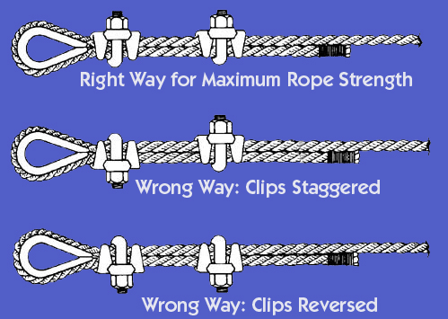 Cable Clip Application