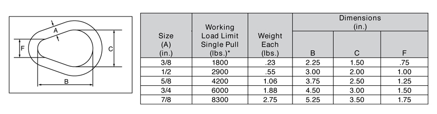 Sapsis Rigging Inc.: Crosby S-341 Pear Link Carbon SC 3/8