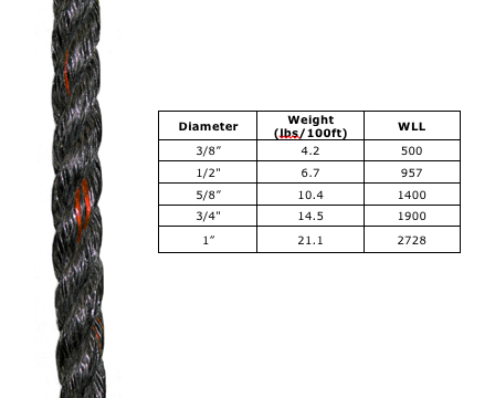 Sapsis Rigging Inc.: Multiline II 3/4