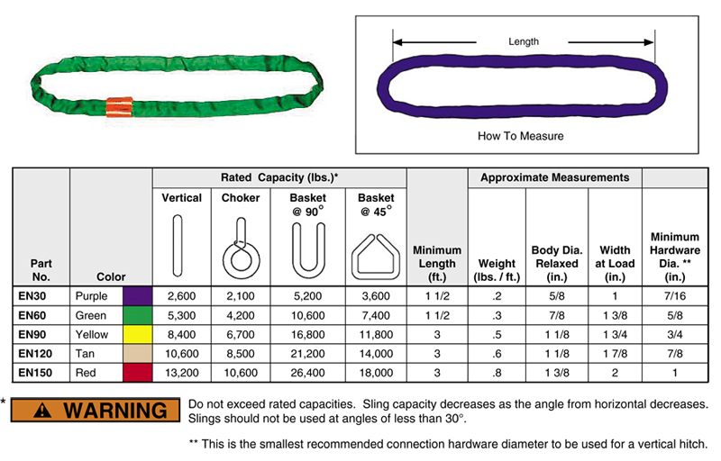 Sapsis Rigging Inc. Tuflex Roundsling Green 6'