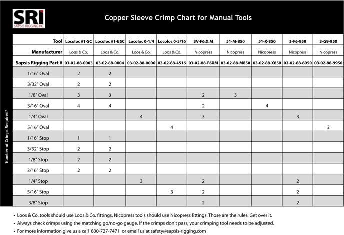 swage chart